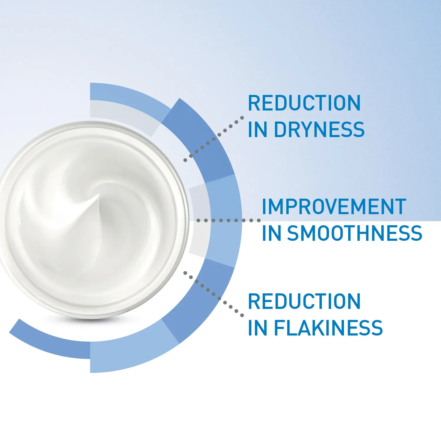 Moisturizing Cream for Dry Skin 454g — image 6